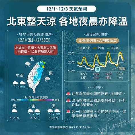 東北季風何時來|東北季風持續影響！北部雨要下多久？氣象署給答案、未來10天天。